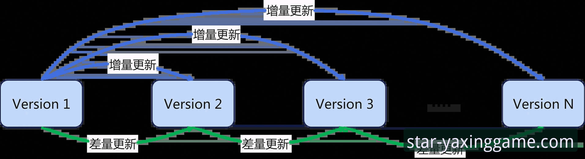 亚星游戏平台发布手机版重大更新，v2.1.0版本全面优化用户体验